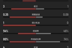 重磅世界杯小组赛厄瓜多尔对德国直播_重磅世界杯小组赛厄瓜多尔对德国直播在线观看_免费看直播