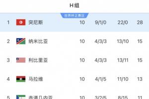 火爆沙特阿拉伯vs西班牙直播入口_火爆沙特阿拉伯vs西班牙直播入口在线观看_免费看直播