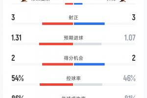 极速世界杯小组赛加拿大大战波黑比赛回放_极速世界杯小组赛加拿大大战波黑比赛回放在线观看_免费看直播