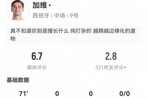 加维本场客串边锋：1射0正+0关键传球 3抢断+10对抗7成功 获6.7分-hf