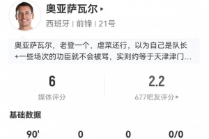 奥亚萨瓦尔本场客串中锋数据：5射1正+8对抗3成功 仅获评6分-fg