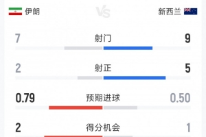 免费塞内加尔对世界杯小组赛法国全场录像_免费塞内加尔对世界杯小组赛法国全场录像在线观看_免费看直播