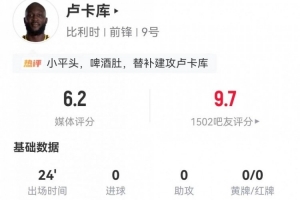 替补造乌龙！卢卡库本场2射0正+1错失进球 2对抗0成功 获评6.2分-cj