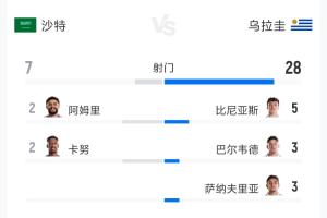 极速法国vs世界杯小组赛挪威低调看直播_极速法国vs世界杯小组赛挪威低调看直播在线观看_免费看直播