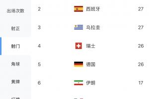 世界杯小组赛巴拉圭大战澳大利亚进球集锦_世界杯小组赛巴拉圭大战澳大利亚进球集锦在线观看_免费看直播