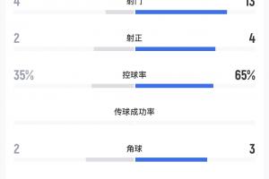 火爆巴拉圭对澳大利亚全场录像_火爆巴拉圭对澳大利亚全场录像在线观看_免费看直播