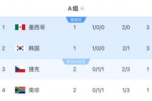 免费世界杯瑞士vs波黑进球集锦_免费世界杯瑞士vs波黑进球集锦在线观看_免费看直播