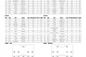 德国对阵厄瓜多尔首发阵容_德国对阵厄瓜多尔首发阵容在线观看_免费看直播