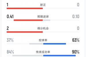 火爆世界杯加掌大对决卡塔尔比分预测_火爆世界杯加掌大对决卡塔尔比分预测在线观看_免费看直播
