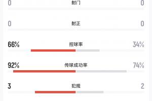 最新世界杯沙特阿拉伯大战乌拉圭jrs直播_最新世界杯沙特阿拉伯大战乌拉圭jrs直播在线观看_免费看直播