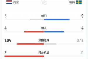 今日埃及对世界杯小组赛新西兰在线观看_今日埃及对世界杯小组赛新西兰在线观看在线观看_免费看直播