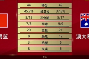 实时克罗地亚对决世界杯英格兰直播_实时克罗地亚对决世界杯英格兰直播在线观看_免费看直播