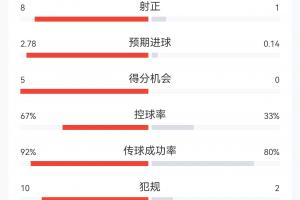 世界杯德国VS科特迪瓦赛事前瞻_世界杯德国VS科特迪瓦赛事前瞻在线观看_免费看直播
