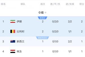 乌兹别克斯坦对阵刚果民主共和国直播_乌兹别克斯坦对阵刚果民主共和国直播在线观看_免费看直播