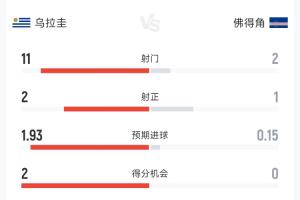 世界杯小组赛巴西对阵海地在线观看_世界杯小组赛巴西对阵海地在线观看在线观看_免费看直播