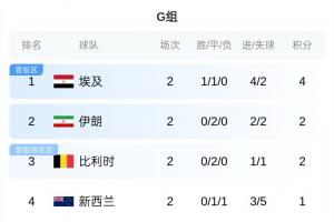 极速南非对决捷克进球集锦_极速南非对决捷克进球集锦在线观看_免费看直播