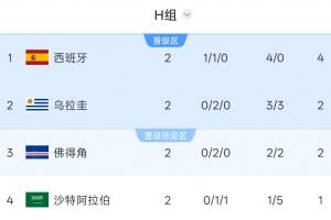 实时沙特阿拉伯对决西班牙直播_实时沙特阿拉伯对决西班牙直播在线观看_免费看直播