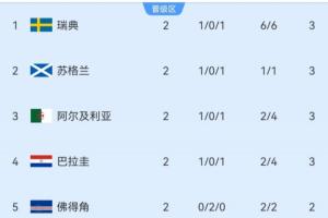 火爆世界杯阿尔及利亚对阵奥地利jrs直播_火爆世界杯阿尔及利亚对阵奥地利jrs直播在线观看_免费看直播