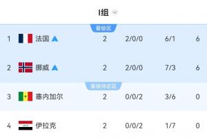 极速克罗地亚VS巴掌马进球集锦_极速克罗地亚VS巴掌马进球集锦在线观看_免费看直播