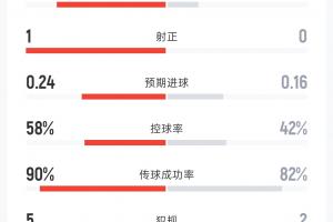 今日库拉索对阵世界杯厄瓜多尔首发阵容_今日库拉索对阵世界杯厄瓜多尔首发阵容在线观看_免费看直播