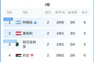 沙特阿拉伯大战乌拉圭比分预测_沙特阿拉伯大战乌拉圭比分预测在线观看_免费看直播