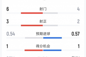 免费世界杯小组赛德国VS库拉索全场录像_免费世界杯小组赛德国VS库拉索全场录像在线观看_免费看直播