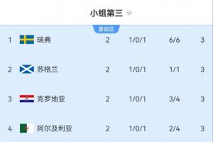 极速葡萄牙对决哥伦比亚直播入口_极速葡萄牙对决哥伦比亚直播入口在线观看_免费看直播