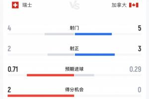 最新挪威VS法国进球集锦_最新挪威VS法国进球集锦在线观看_免费看直播