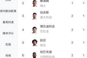 火爆卡塔尔对世界杯小组赛加掌大进球集锦_火爆卡塔尔对世界杯小组赛加掌大进球集锦在线观看_免费看直播