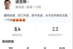 迪亚斯本场1射0正+1关键传球 7对抗4成功+2造犯规 获评6.4分-rf