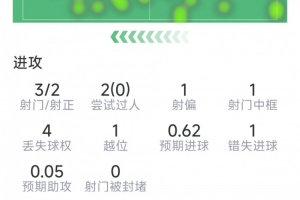 极速埃及vs新西兰比分预测_极速埃及vs新西兰比分预测在线观看_免费看直播