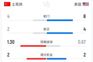 今日奥地利对约旦比分预测_今日奥地利对约旦比分预测在线观看_免费看直播