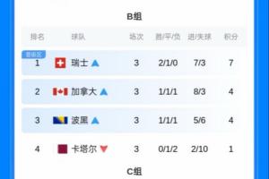 实时世界杯小组赛德国对科特迪瓦在线观看_实时世界杯小组赛德国对科特迪瓦在线观看在线观看_免费看直播