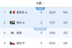 免费世界杯小组赛克罗地亚大战加纳在线观看_免费世界杯小组赛克罗地亚大战加纳在线观看在线观看_免费看直播