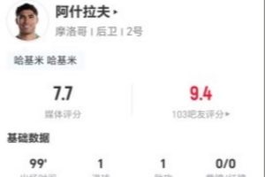 阿什拉夫本场1球1助 5射3正+8关键传球 22丢失球权+19对抗8成功-fl
