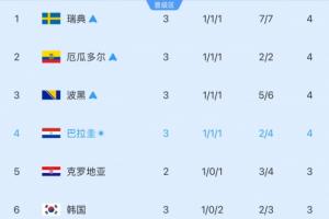 哥伦比亚对决世界杯乌兹别克斯坦直播入口_哥伦比亚对决世界杯乌兹别克斯坦直播入口在线观看_免费看直播
