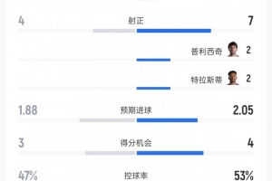 极速阿尔及利亚对阿根廷比分预测_极速阿尔及利亚对阿根廷比分预测在线观看_免费看直播