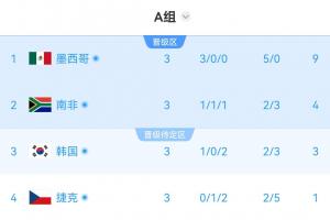 今日世界杯小组赛瑞士对阵加掌大在线观看_今日世界杯小组赛瑞士对阵加掌大在线观看在线观看_免费看直播