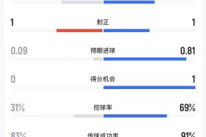 免费巴西对世界杯小组赛苏格兰低调看直播_免费巴西对世界杯小组赛苏格兰低调看直播在线观看_免费看直播