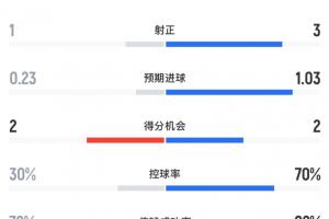 今日世界杯苏格兰对决摩洛哥直播_今日世界杯苏格兰对决摩洛哥直播在线观看_免费看直播