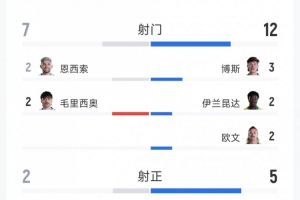 火爆库拉索VS科特迪瓦jrs直播_火爆库拉索VS科特迪瓦jrs直播在线观看_免费看直播
