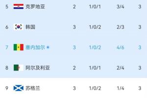 免费乌拉圭对世界杯沙特阿拉伯直播_免费乌拉圭对世界杯沙特阿拉伯直播在线观看_免费看直播