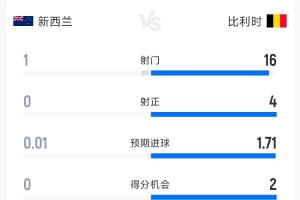 重磅世界杯小组赛葡蔔牙大战乌兹别克斯坦直播入口_重磅世界杯小组赛葡蔔牙大战乌兹别克斯坦直播入口在线观看_免费看直播