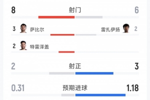 极速荷兰对突尼斯赛事前瞻_极速荷兰对突尼斯赛事前瞻在线观看_免费看直播