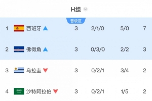 极速世界杯哥伦比亚对决刚果民主共和国直播_极速世界杯哥伦比亚对决刚果民主共和国直播在线观看_免费看直播