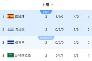 重磅塞内加尔VS伊拉克全场录像_重磅塞内加尔VS伊拉克全场录像在线观看_免费看直播