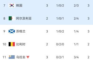 最新突尼斯vs日本直播_最新突尼斯vs日本直播在线观看_免费看直播