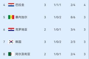 重磅瑞士VS卡塔尔在线观看_重磅瑞士VS卡塔尔在线观看在线观看_免费看直播