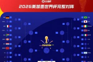 上届冠亚军！阿根廷与法国淘汰赛不同半区，直到决赛才有可能相遇-qy