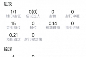巴埃纳本场数据：1粒进球，1射1正，1次关键传球，2次抢断-4x
